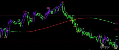 [文华财经指标]波段狙击手